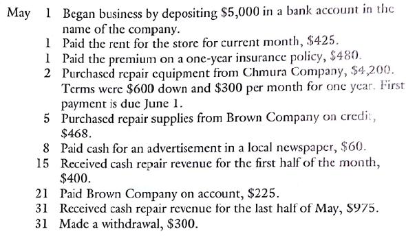 May 1 Began business by depositing $5,000 in a bank account in the name of the company. Paid the rent for the