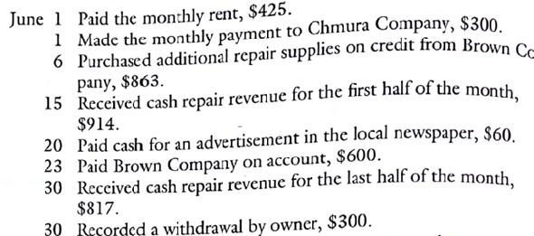 June 1 Paid the monthly rent, $425. 1 Made the monthly payment to Chmura Company, $300. 6 Purchased