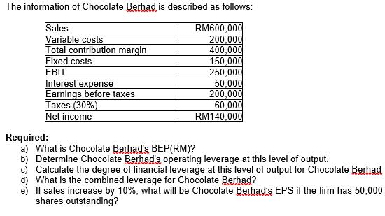 The information of Chocolate Berhad is described as follows: RM600,000 200,000 400,000