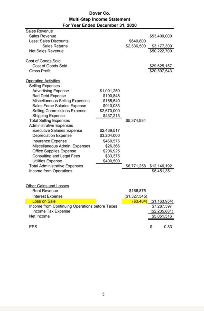 Dover Co. Multi-Step Income Statement For Year Ended December 31, 2020 Sales Revenue Sales Revenue $53,400,000 Less: Sales Di