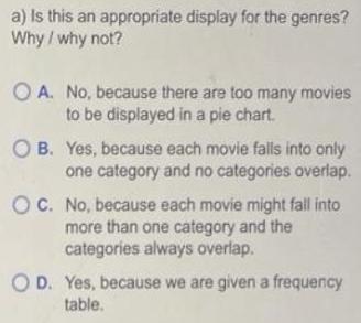 a) Is this an appropriate display for the genres? Why / why not? OA. No, because there are too many movies to