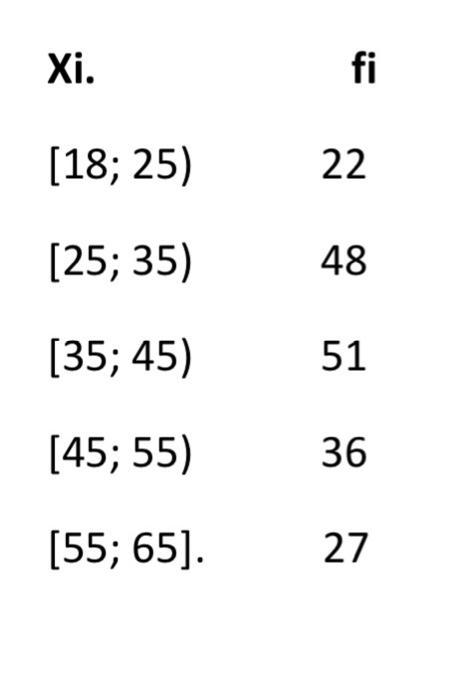 ( begin{array}{lc}text { Xi. } & text { fi }  {[18 ; 25)} & 22  {[25 ; 35)} & 48  {[35 ; 45)} & 51  {[45 ; 55)} &