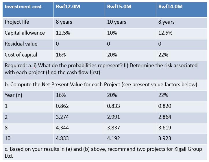 of such projects of vital interests which is currently under scrutiny are