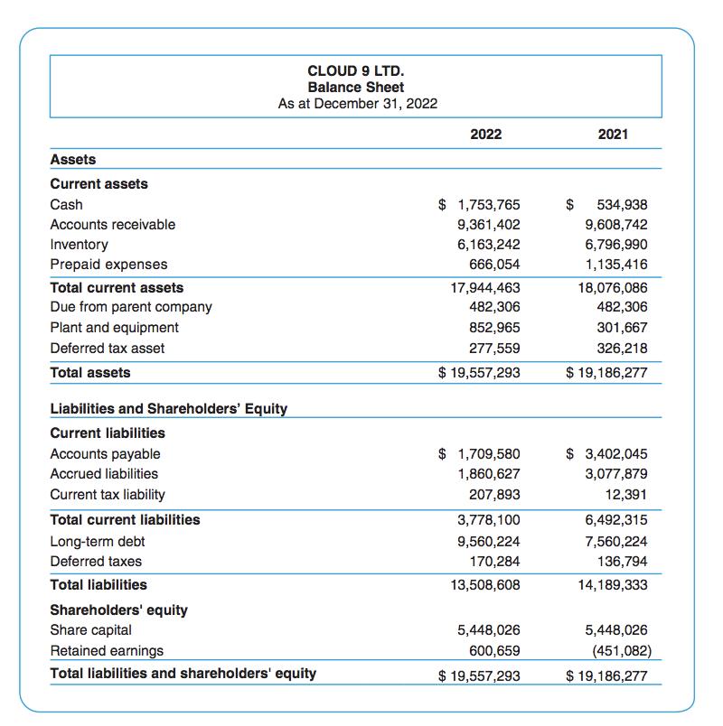 Liabilities and Shareholders Equity