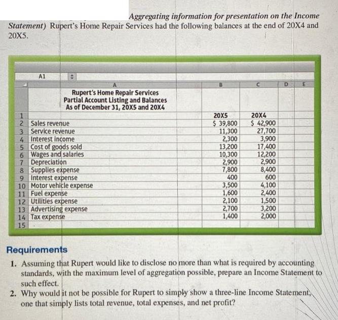 Aggregating information for presentation on the Income Statement) Rupert's Home Repair Services