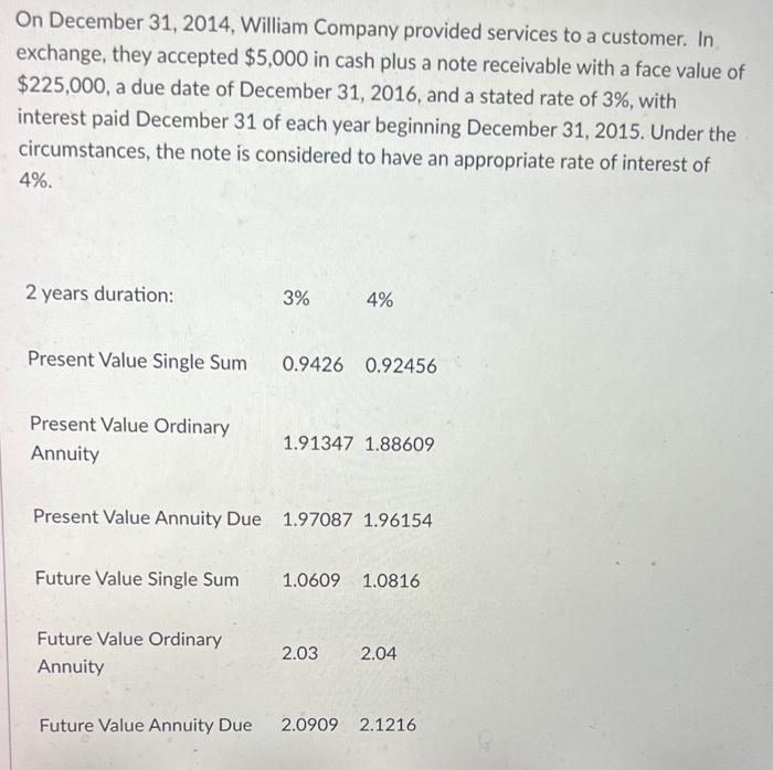 On December 31, 2014, William Company provided services to a customer. In exchange, they accepted $5,000 in cash plus a note