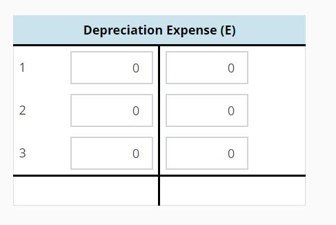 Depreciation Expense (E) 20 3