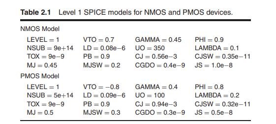 Table 2.1 Level 1 SPICE models for NMOS and PMOS devices. begin{tabular}{llll} hline NMOS Model & & &  LEVEL ( =1 ) & V