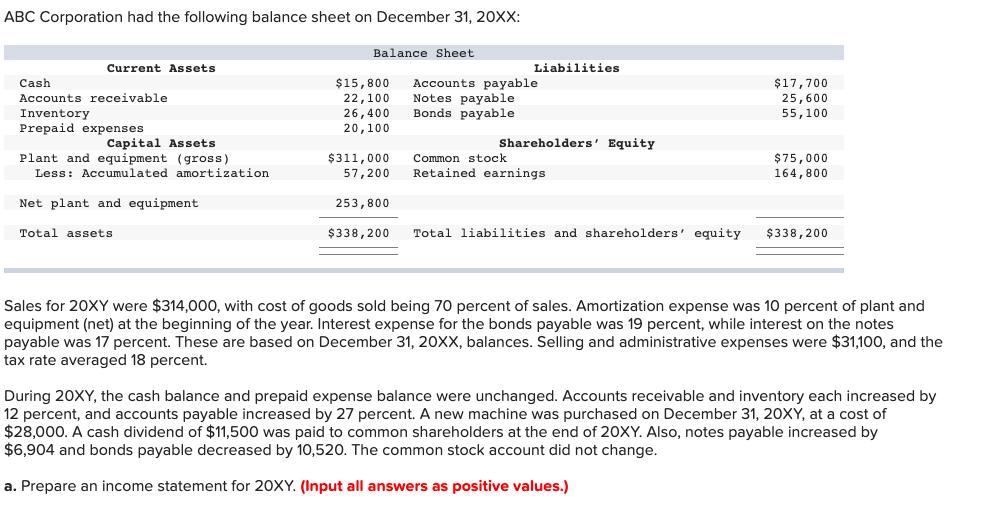 ABC Corporation had the following balance sheet on December 31, 20XX: Current Assets Cash Accounts receivable
