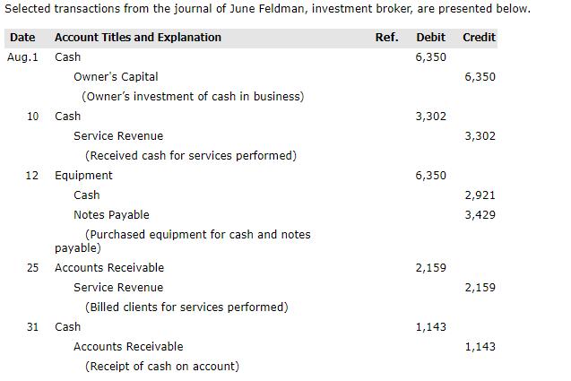 Selected transactions from the journal of June Feldman, investment broker, are presented below Date Account Titles and Explan