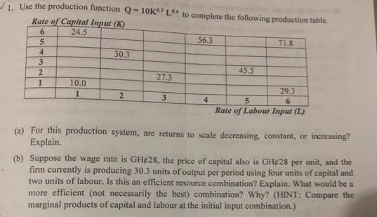 1. Use the production function Q=10K5 Le to complete the following production