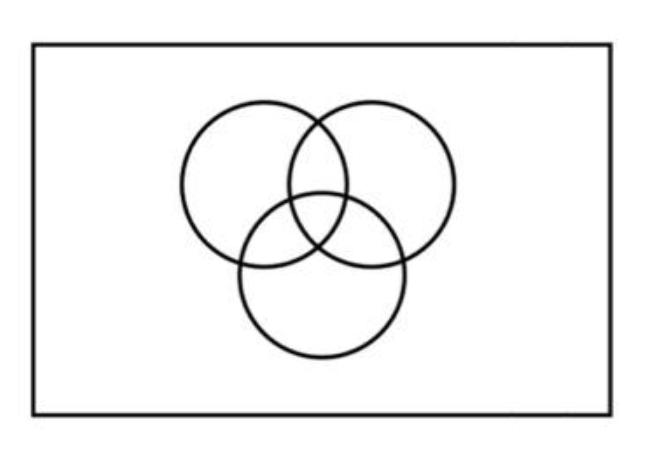 by gender (male or female), class (first-year or upperclass), and major (Arts