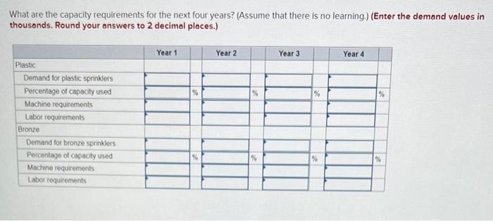 What are the capacity requirements for the next four years? (Assume that there is no leaming.) (Enter the demand values in th