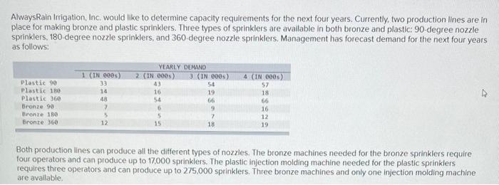 AlwaysRain Irrigation, Inc. would like to determine capacity requirements for the next four yeats. Currently, two production