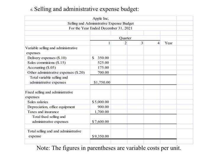 6. Selling and administrative expense budget: Apple Inc. Selling and Administrative Expense Budget For the