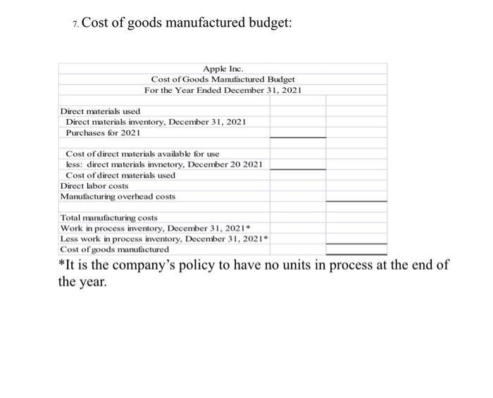 7. Cost of goods manufactured budget: Apple Inc. Cost of Goods Manufactured Budget For the Year Ended