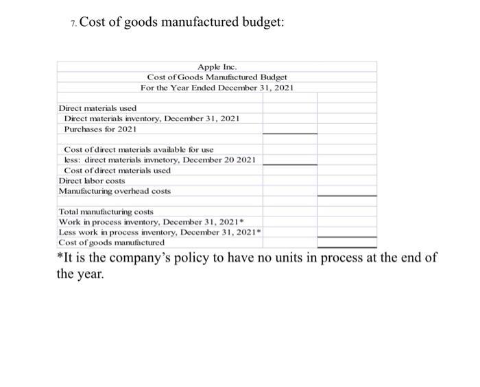 7. Cost of goods manufactured budget: Apple Inc. Cost of Goods Manufactured Budget For the Year Ended