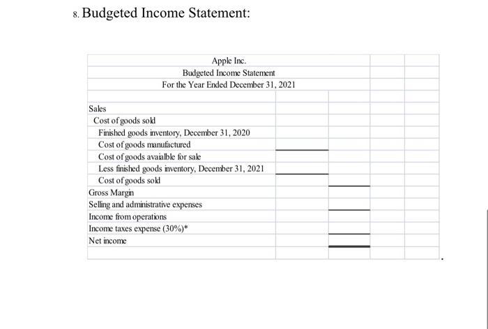8. Budgeted Income Statement: Apple Inc. Budgeted Income Statement For the Year Ended December 31, 2021 Sales