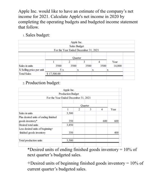 Apple Inc. would like to have an estimate of the company's net income for 2021. Calculate Apple's net income