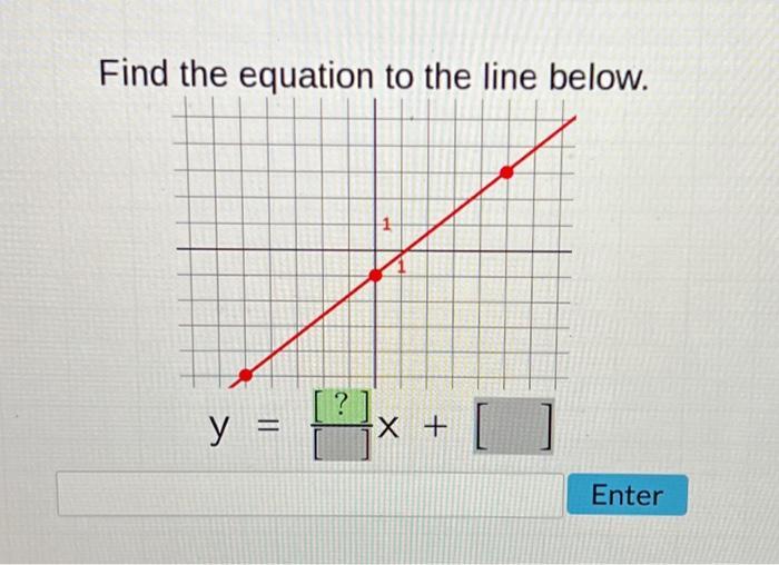 Find the equation to the line below. [ y=left[^{?}ight] x+ ]