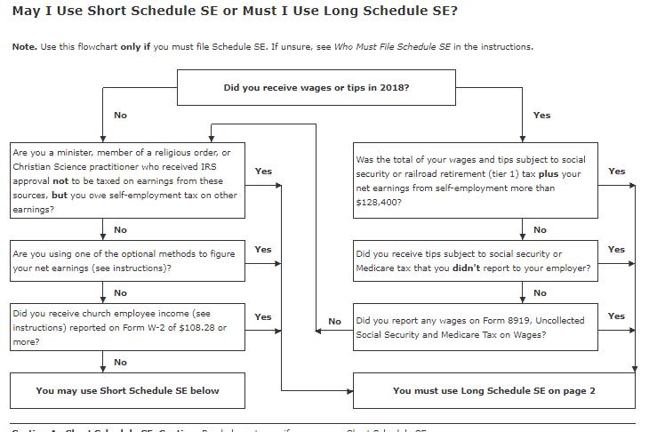 May I Use Short Schedule SE or Must I Use Long Schedule SE? Note. Use this flowchart only if you must file Schedule SE. If un