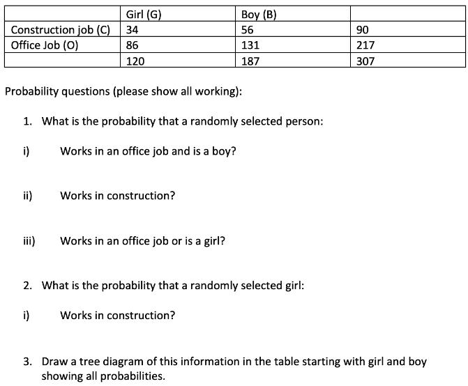 Construction job (C) Office Job (0) ii) Girl (G) 34 iii) 86 120 Probability questions (please show all