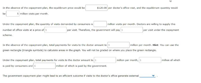 $120.00 per doctors office visit, and the equilibrium quantity would In the absence of the copayment plan, the equilibrium p