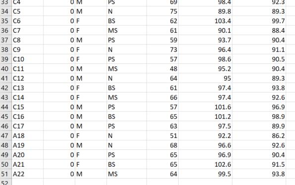 PS NBS MS PS NPS MS N33 C4 34 C5 35 C6 36 C7 37 C8 38 C9 39 C10 40 C11 41 C12 42 C13 43 C14 44 C15 45 C16 46 C17 47 A18 48