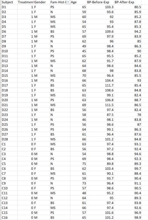 Subject D1 D2 D3 D4 D5 D6 D7 D8 D9 70 D10 D11 D12 D13 D14 D15 D16 D17 D18 D19 D20 D21 D22 D23 D24 D25 D26 D27 D28 C1 C2 C3 C4