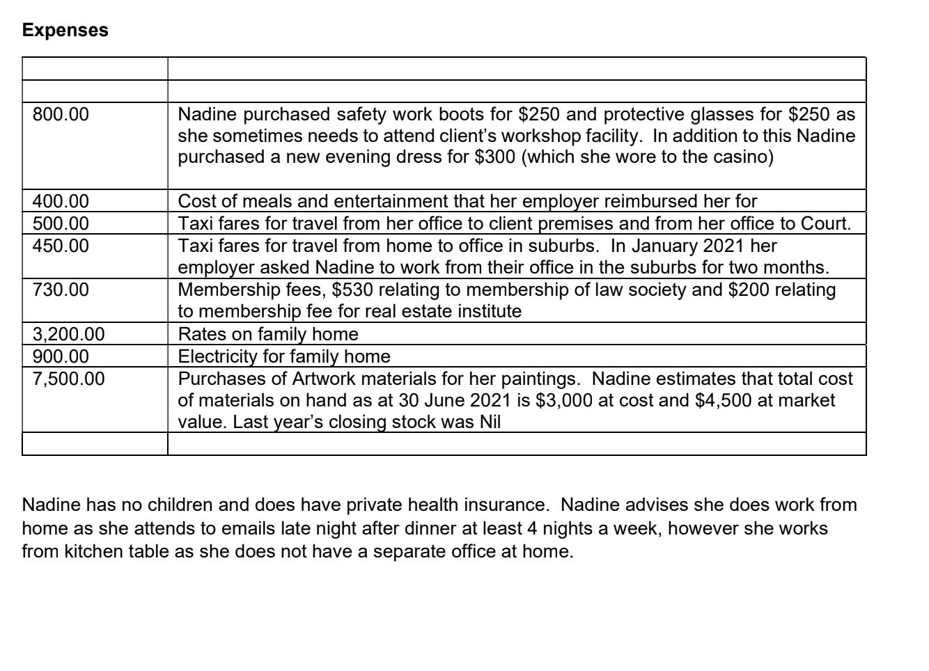 a graduate accountant and are provided with the following information from a