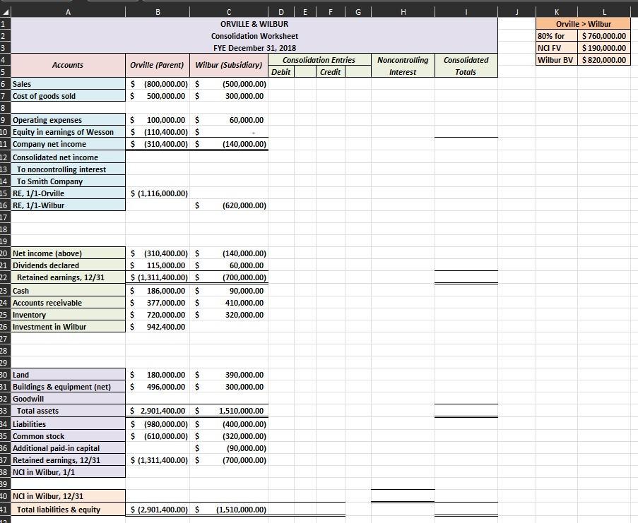 1 2 3 4 5 6 Sales 7 8 Accounts Cost of goods sold 9 Operating expenses 10 Equity in earnings of Wesson 11