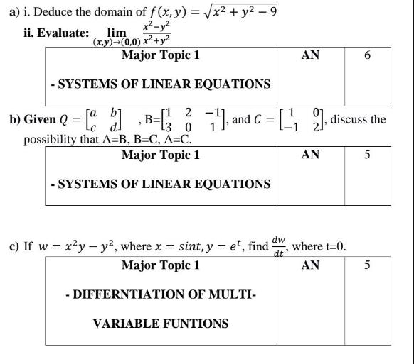 a) i. Deduce the domain of f(x, y) = x + y-9 x-y (x,y)-(0,0) x+y ii. Evaluate: lim Major Topic 1 - SYSTEMS OF