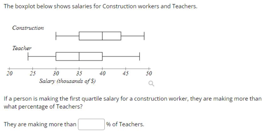 The boxplot below shows salaries for Construction workers and Teachers. Construction Teacher 20 F 25 H 30 35