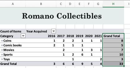 A Bс C D E F F DG Н. 1Romano Collectibles Count of Items_Year Acquired Category 2016 2017 2018 2019 2020 2021 Grand Total