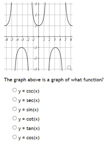 -6-5 7 n 15 may w 24 on 34 Oy = sin(x) Oy = cot(x) Oy = tan(x) Oy = cos(x) My 10 n. A. The graph above is a