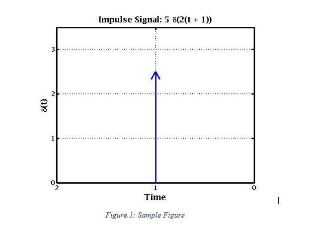Impulse Signal: 5 8(2(t + 1)) 33 28(t) -1 Time Figure. I: Sample Figure