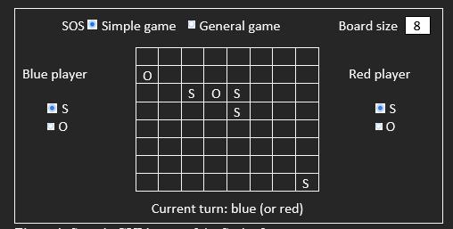 Red player Current turn: blue (or red)