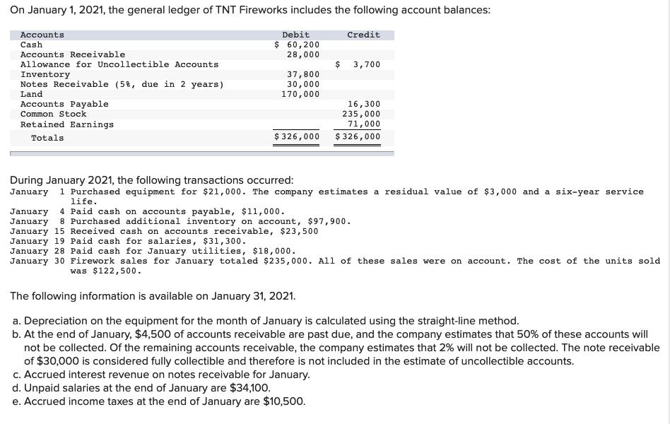 On January 1, 2021, the general ledger of TNT Fireworks includes the following account balances: Accounts