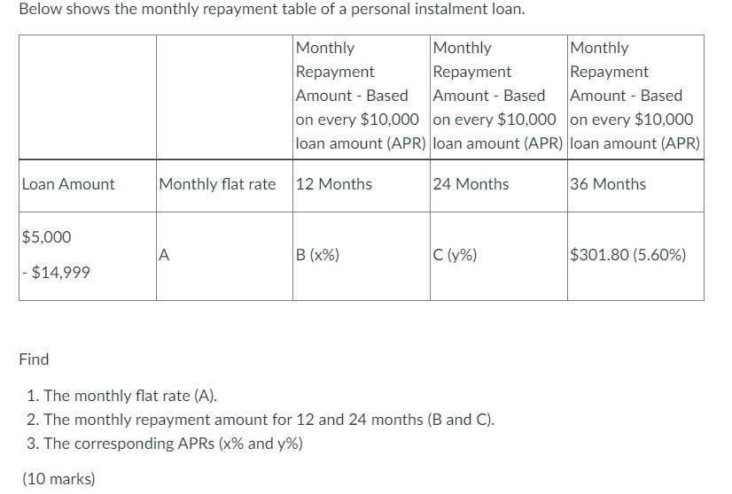 Below shows the monthly repayment table of a personal instalment loan. Find 1. The monthly flat rate ( (A) ). 2. The monthl