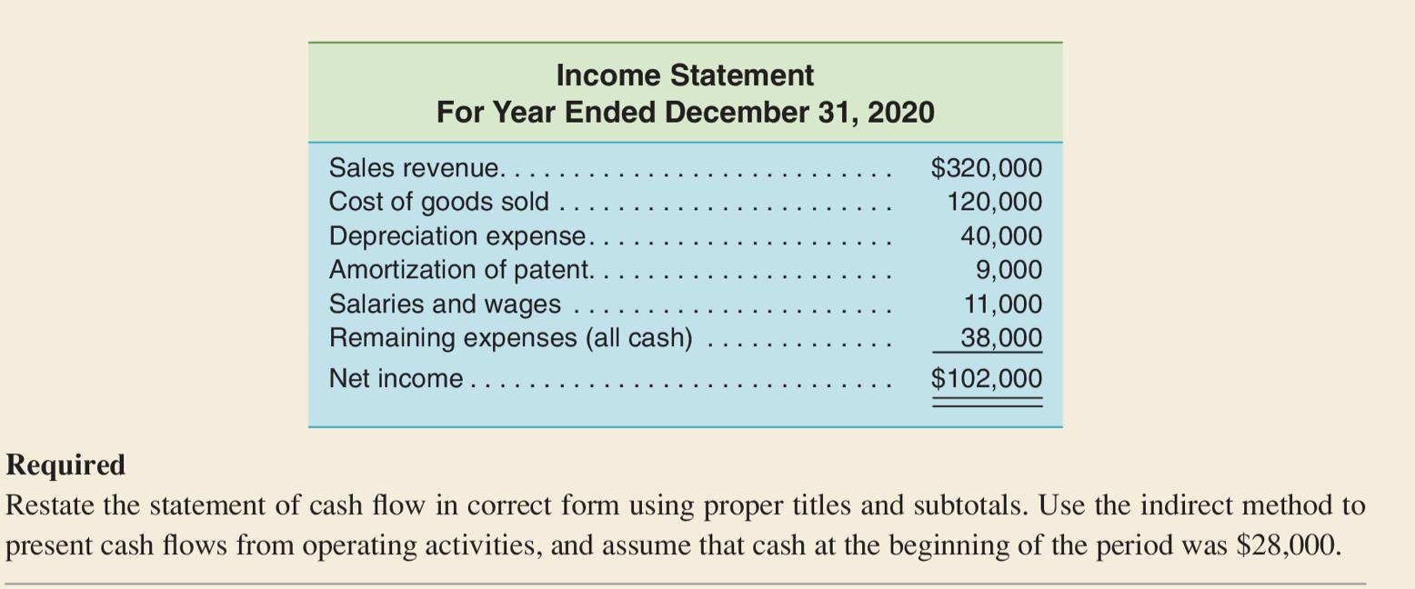 [Solved] The following statement of cash flows was | SolutionInn