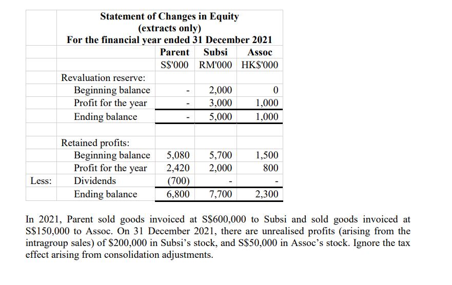 In 2021, Parent sold goods invoiced at ( mathrm{S} $ 600,000 ) to Subsi and sold goods invoiced at ( mathrm{S} $ 150,0