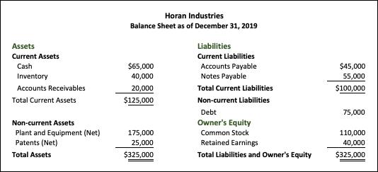 HBSP Harvard Financial Accounting Pretest Help