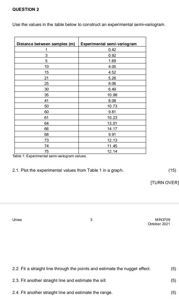 QUESTION 2 Use the values in the table below to construct an experimental semi-variogram. Distance between