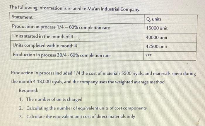 The following information is related to Maan Industrial Company: Statement Q. units 15000 unit 40000 unit Production in proc