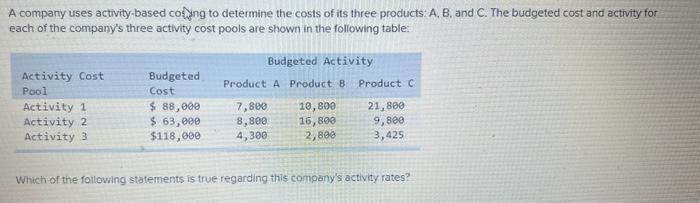 A company uses activity-based cofying to determine the costs of its three products: ( A, B ), and ( C ). The budgeted cos