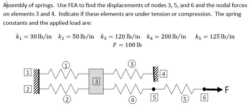 Assembly of springs. Use FEA to find the displacements of nodes 3, 5, and 6 and the nodal forces on elements 3 and 4. Indicat