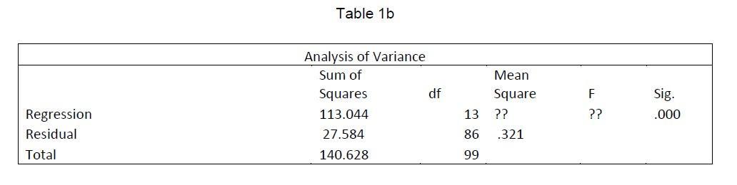 Table ( 1 b )