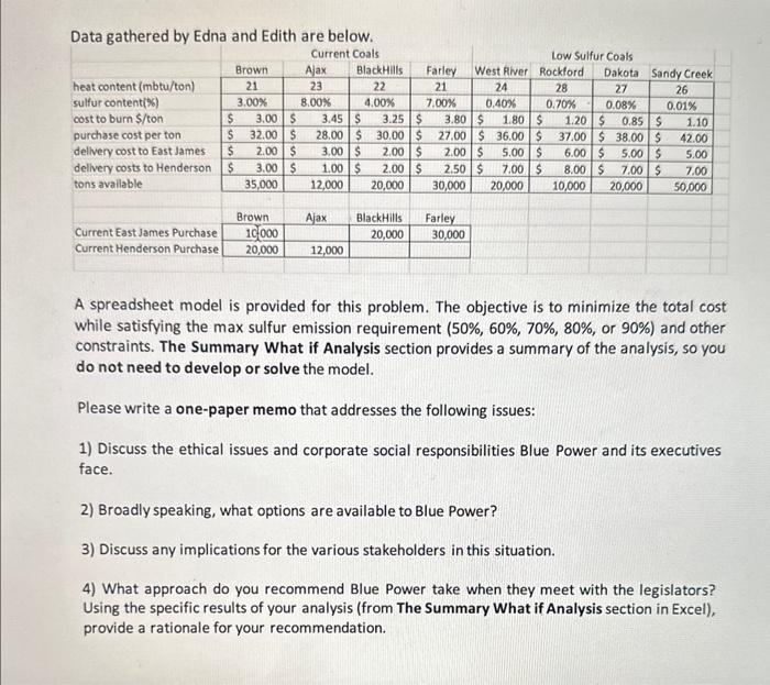 Data gathered by Edna and Edith are below. A spreadsheet model is provided for this problem. The objective is to minimize the