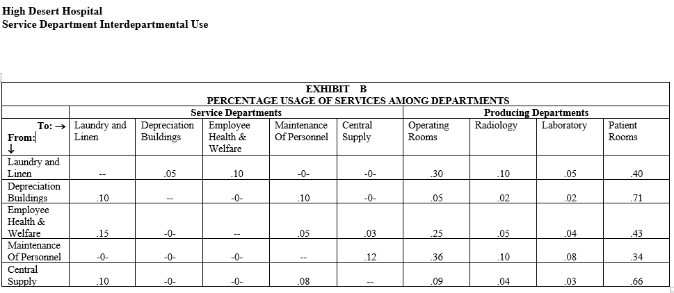 High Desert Hospital Service Department Interdepartmental Use Patient Rooms .05 40 EXHIBIT B PERCENTAGE USAGE OF SERVICES AMO