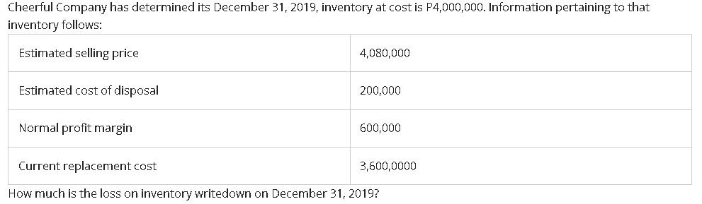 Cheerful Company has determined its December 31,2019 , inventory at cost is ( mathrm{P} 4,000,000 ). Information pertainin